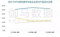 腾讯财报前瞻：巨头能否走出逆风区？