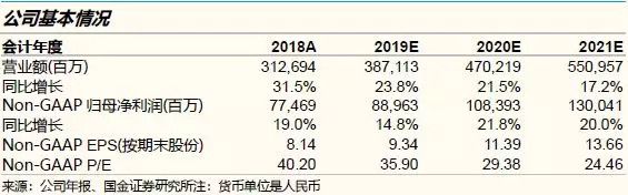 腾讯2019年一季度：用户时长并未被短视频抢走，更重要的是宏观经济