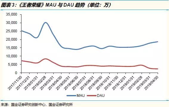 腾讯2019年一季度：用户时长并未被短视频抢走，更重要的是宏观经济