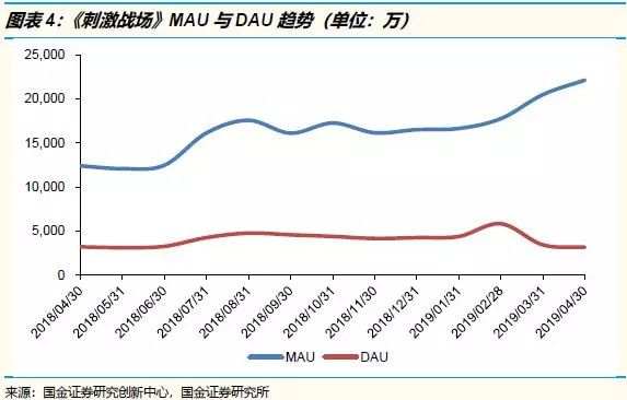 腾讯2019年一季度：用户时长并未被短视频抢走，更重要的是宏观经济