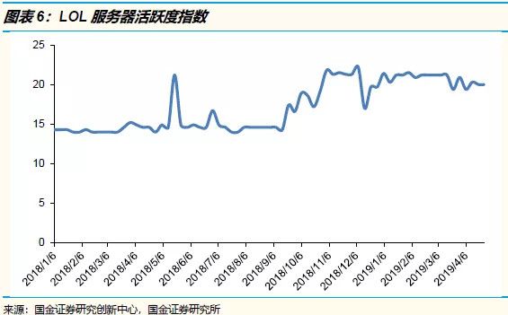 腾讯2019年一季度：用户时长并未被短视频抢走，更重要的是宏观经济