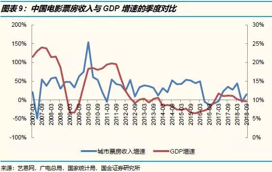 腾讯2019年一季度：用户时长并未被短视频抢走，更重要的是宏观经济