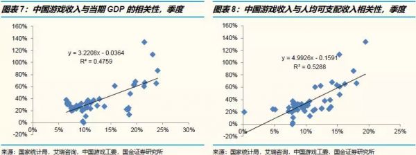 腾讯2019年一季度：用户时长并未被短视频抢走，更重要的是宏观经济