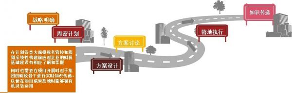 蓝驰创投&普华永道：新形势下的税务新挑战，创业公司如何应对？