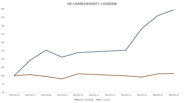 智氪分析 | “人造肉”会引发新一轮食品革命吗？