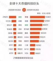 阿里与腾讯的“关键时刻”