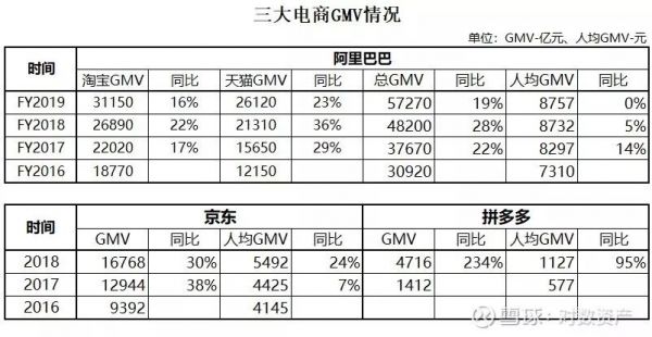 为什么拼多多无法成为下一个阿里巴巴