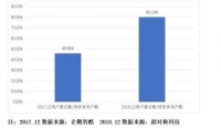 为什么拼多多无法成为下一个阿里巴巴