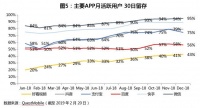 业绩快报 | 百度 Q1 净利润跌 80%，搜索公司总裁向海龙辞职