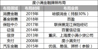 焦点分析 | 抢先拿到消费金融牌照后，度小满还有多少时间？