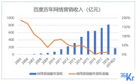 焦点分析 | 与向海龙告别的李彦宏，在漩涡中挣扎的百度