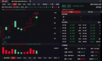 上市后疯涨半月，“人造肉第一股”终于被空头“盯”上
