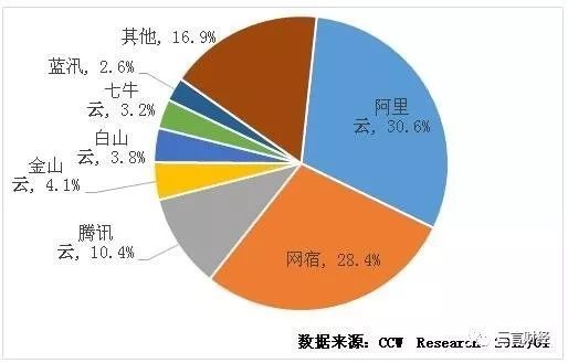 蓝汛CEO王松涉企业行贿被捕，股票停牌，CDN领头羊的没落史