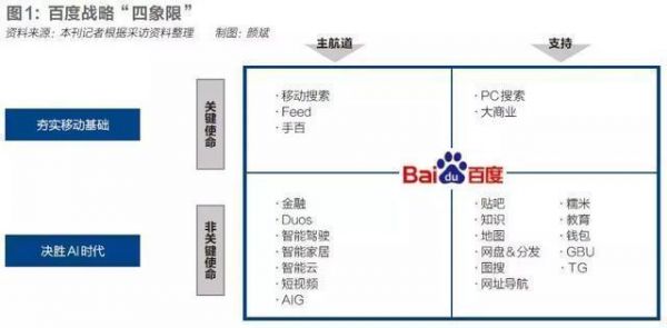 最前线 | 传百度无人车计划分拆，百度回复：不实信息，目前未有分拆计划