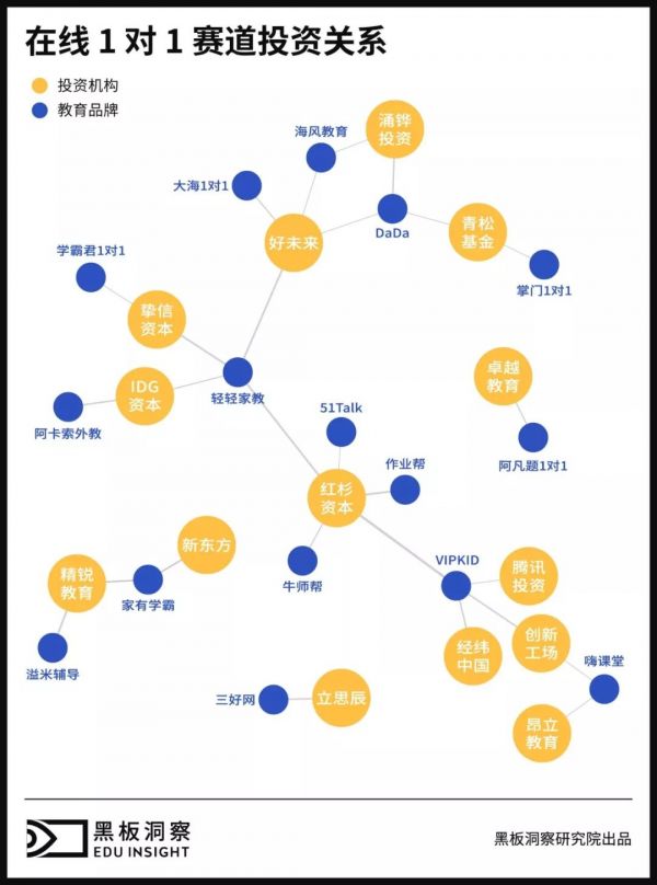 格局已定，在线1对1赛道难生新玩家？