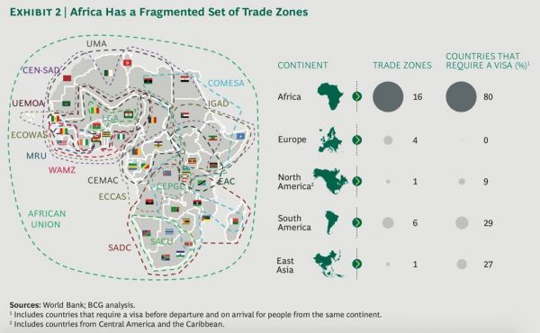 非洲物流市场：未来二十年的创业“潜力股”？