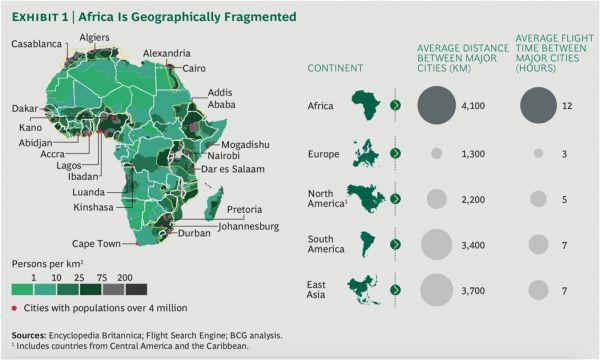 非洲物流市场：未来二十年的创业“潜力股”？