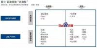 最前线 | 传百度无人车计划分拆，百度回复：不实信息，目前未有分拆计划