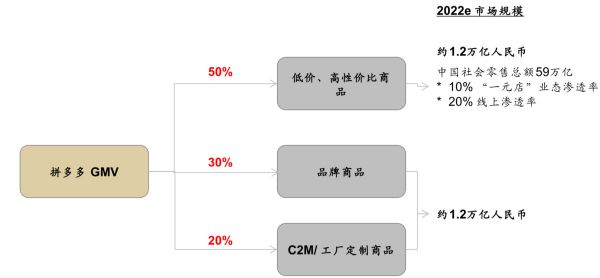 智氪分析 | 拼多多贵吗？