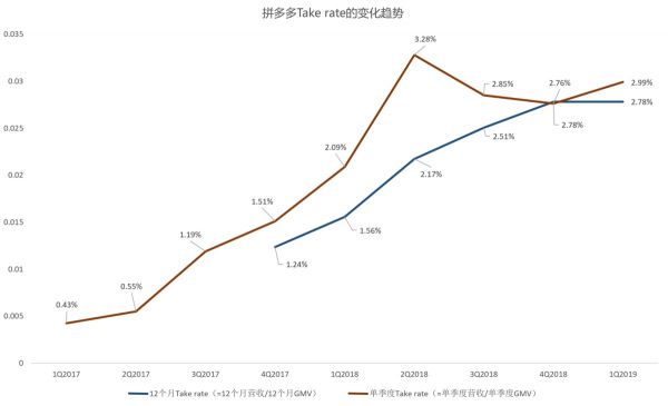 智氪分析 | 拼多多贵吗？