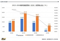 卖的越多亏损越大，冯鑫押宝的暴风TV能撑多久？