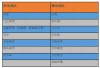 36氪独家丨华润万家入驻饿了么，腾讯、阿里系边界逐渐模糊