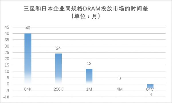 日韩中的半导体“三国杀”