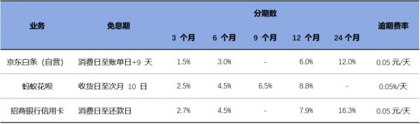 阿里田忌赛马