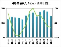 百度为何分拆成瘾？