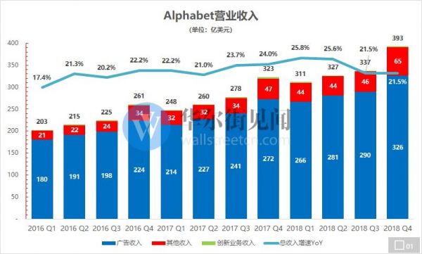 广告淡季下的互联网公司都在干什么？