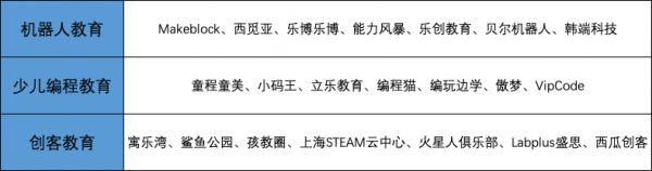 一个新赛道的诞生：STEAM教育在中国离爆发还有多远？