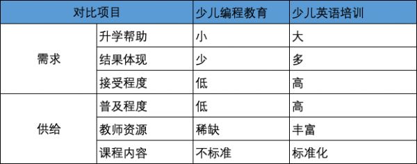 一个新赛道的诞生：STEAM教育在中国离爆发还有多远？