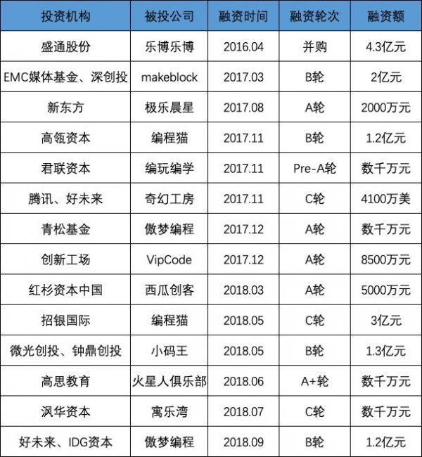 一个新赛道的诞生：STEAM教育在中国离爆发还有多远？