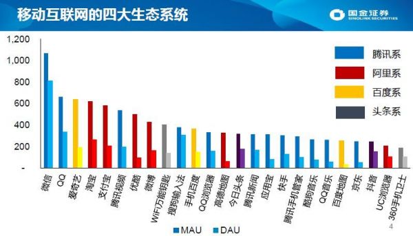 2019年互联网与传媒行业中期格局：全面复苏，还是回光返照？