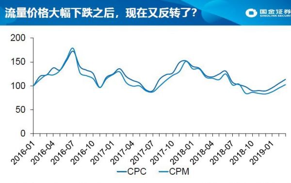 2019年互联网与传媒行业中期格局：全面复苏，还是回光返照？