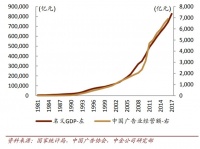 广告淡季下的互联网公司都在干什么？