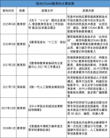 一个新赛道的诞生：STEAM教育在中国离爆发还有多远？