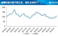 2019年互联网与传媒行业中期格局：全面复苏，还是回光返照？