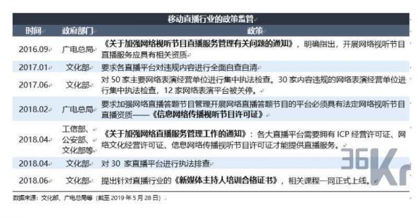 智氪分析丨探探下架，陌陌如何度过危机？