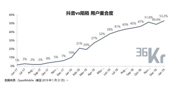 智氪分析丨探探下架，陌陌如何度过危机？