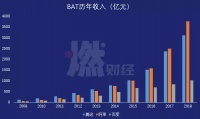 互联网“铁王座”争夺史
