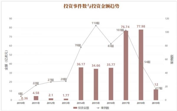 腾讯十年游戏投资路：狠砸超百亿美元，“全球游戏帝国”已现雏形