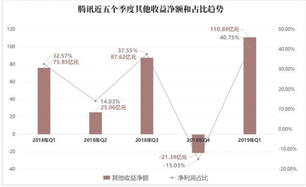 腾讯十年游戏投资路：狠砸超百亿美元，“全球游戏帝国”已现雏形