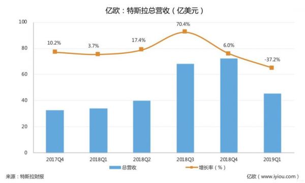 特斯拉国产，何小鹏们真的不慌吗？