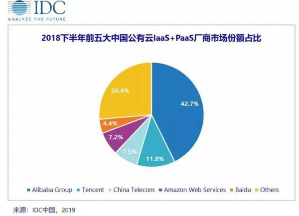 百度命系AI：一个核心，三驾马车与四位关键先生