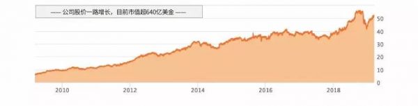 零售样本研究：TJX成为美国最大服装零售公司的背后秘籍