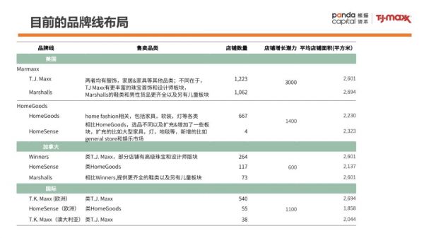 零售样本研究：TJX成为美国最大服装零售公司的背后秘籍