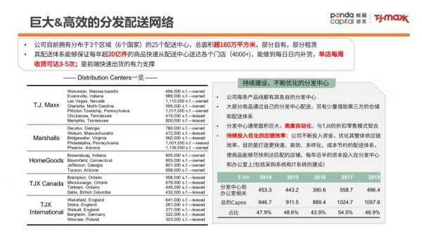 零售样本研究：TJX成为美国最大服装零售公司的背后秘籍