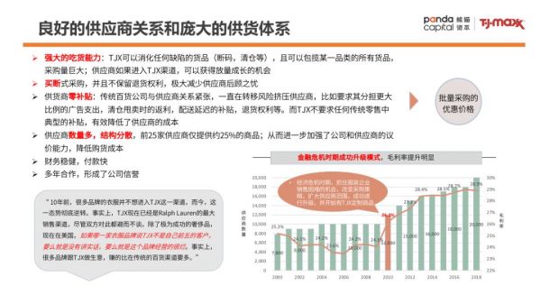 零售样本研究：TJX成为美国最大服装零售公司的背后秘籍