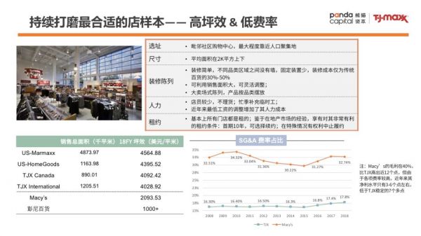 零售样本研究：TJX成为美国最大服装零售公司的背后秘籍